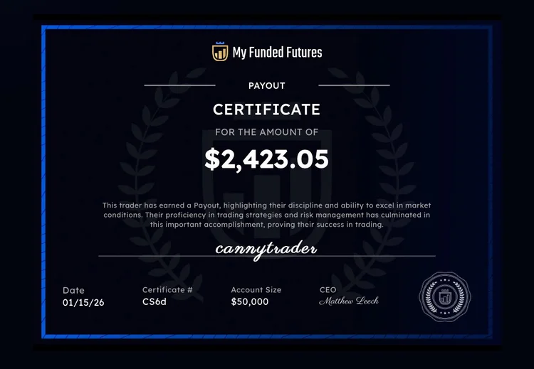 customer profit proof