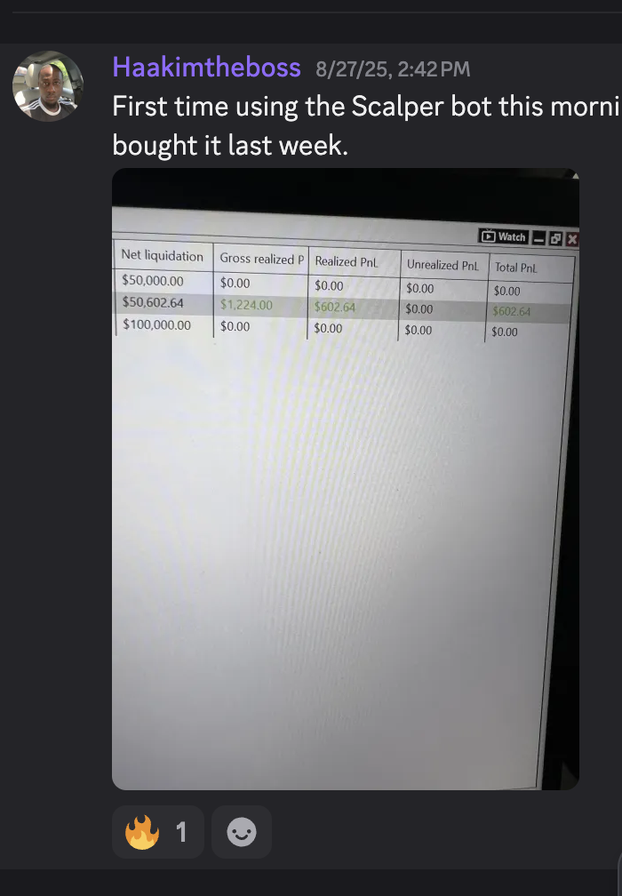 customer profit proof