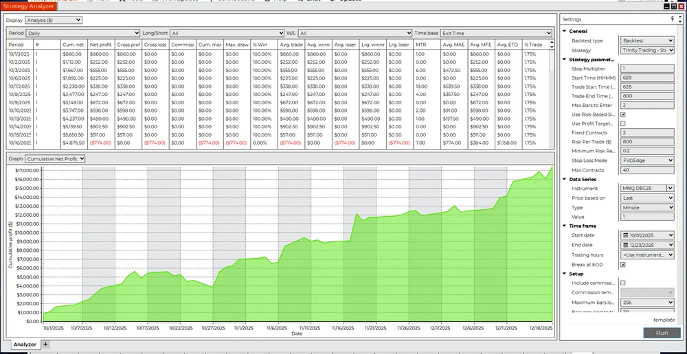 NinjaTrader Strategy Analyzer report showing cumulative net profit equity curve