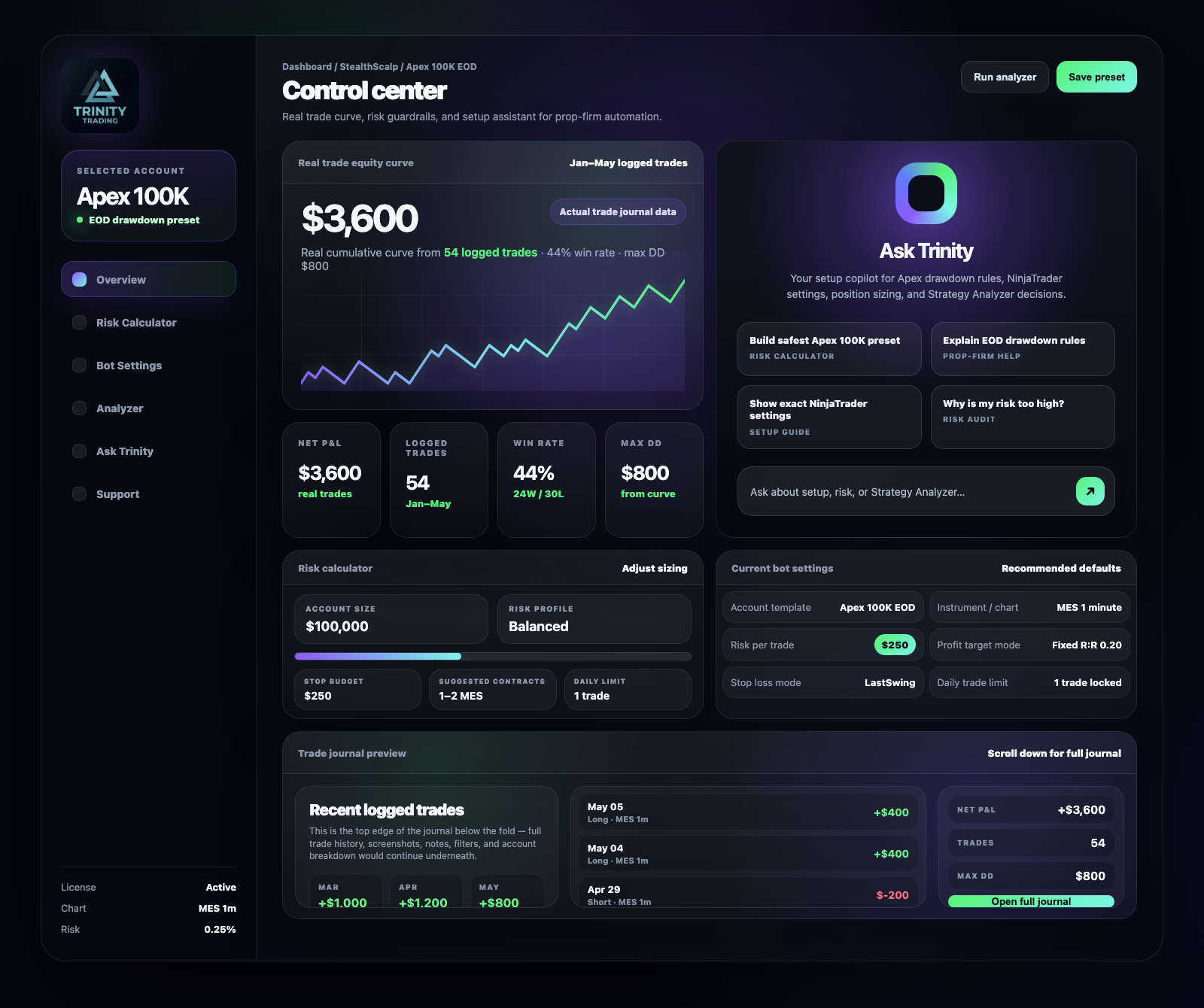 Trinity Trading trade proof dashboard showing equity curve, recent trades, journal calendar, risk rules, and AI chat